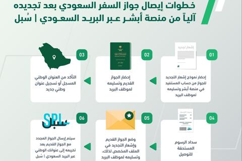 تجديد جواز السفر إلكترونيا في أبشر