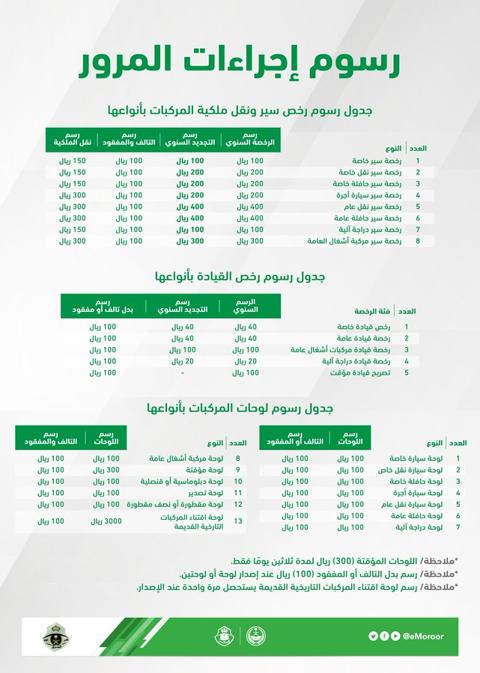 رسوم تجديد رخصة القيادة المنتهية في السعودية