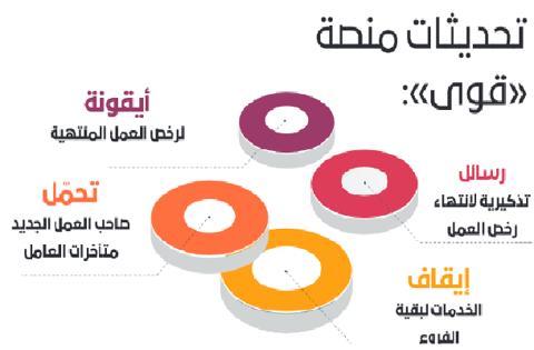 تحديثات منصة قوى