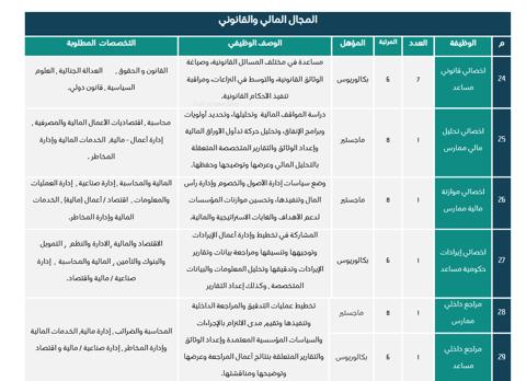 برنامج جدير المنتهي بالتوظيف