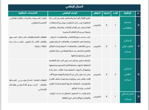 برنامج جدير المنتهي بالتوظيف