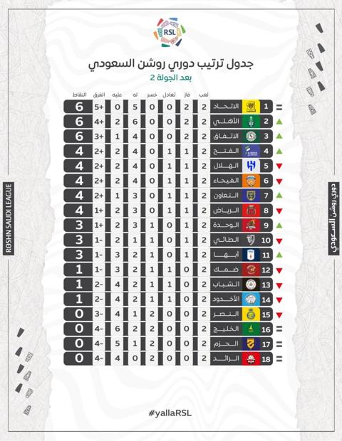 رابط حجز تذاكر مباراة الهلال والرائد في الجولة 3 من دوري روشن السعودي وموعد المباراة والقنوات الناقلة