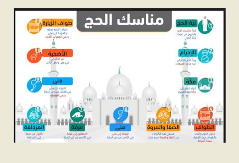 ترتيب مناسك الحج بالصور