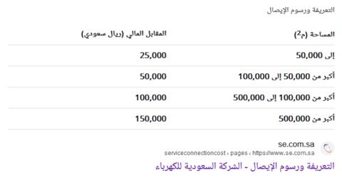 تكلفة تركيب عداد الكهرباء 2023