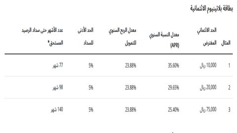 تقديم تمويل شخصي بنك الراجحي 