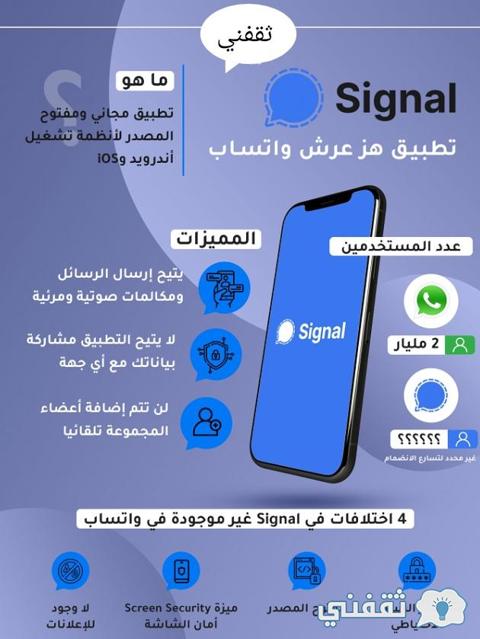 تحميل تطبيق signal بديل WhatsApp الجديدة وأبرز المميزات الجديدة