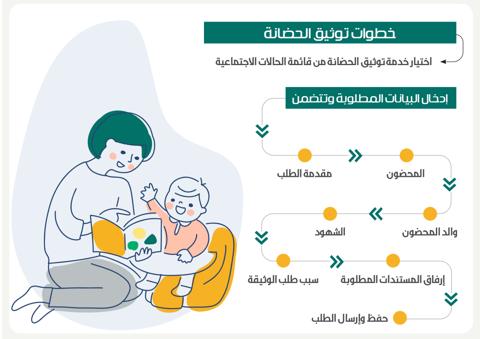 خطوات توثيق حضانة الأم لأطفالها في السعودية عبر منصة ناجز