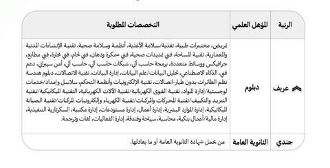 رابط تقديم رئاسة أمن الدولة