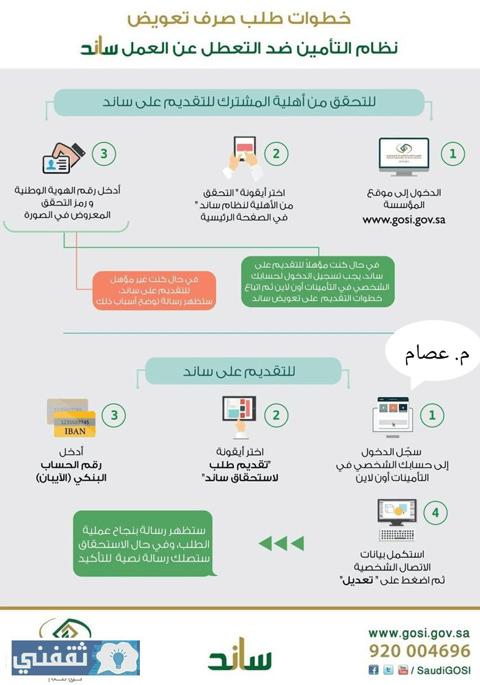 خطوات التسجيل في ساند البحث عن عمل 1445