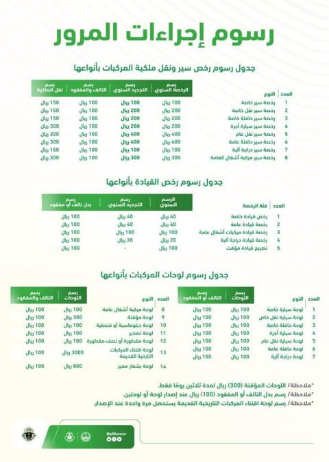 تكلفة تجديد استمارة سيارة منتهية