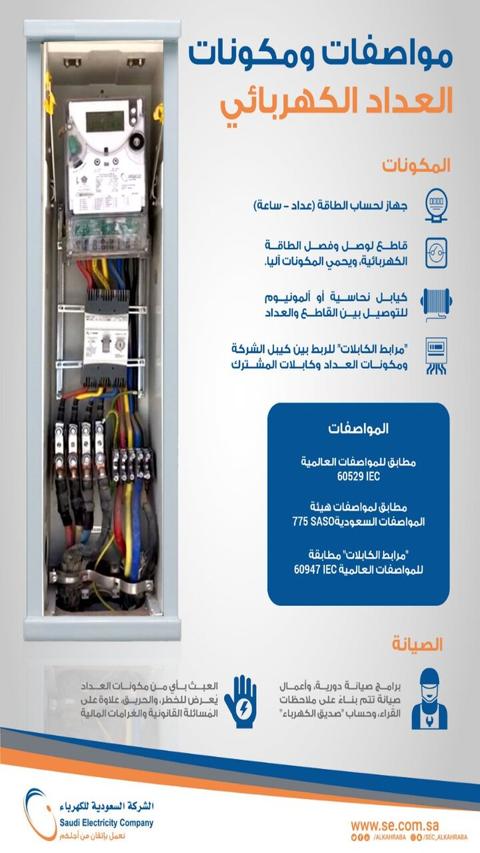 أسعار عدادات الكهرباء 2024 بالسعودية 