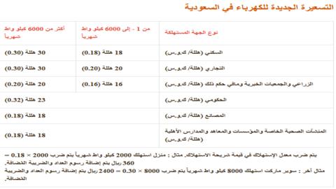 حاسبة أسعار عدادات الكهرباء 2024 