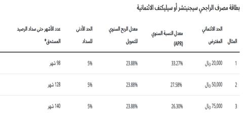 أنواع قروض الراجحى؟ واهم 4 شروط للحصول على اي تمويل