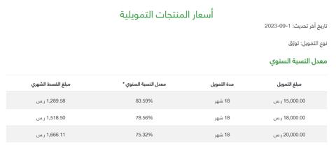 تمويل فوري أونلاين سلفة 20000 ريال في دقائق للحصول على قرض شخصي سريع