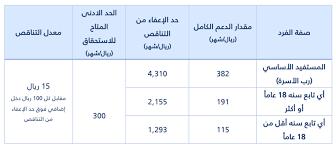 كم مبلغ حساب المواطن لكل فرد