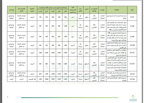 جدول جزاءات مخالفات البلدية المحدث