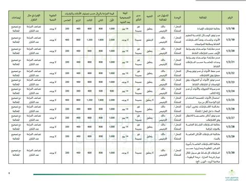 جدول جزاءات مخالفات البلدية المحدث