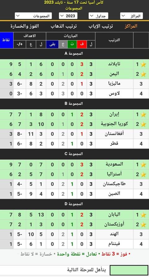 جدول ترتيب المجموعات الأربع في كأس آسيا تحت 17 سنة لعام 2023 بعد انتهاء مباريات الدور الأول