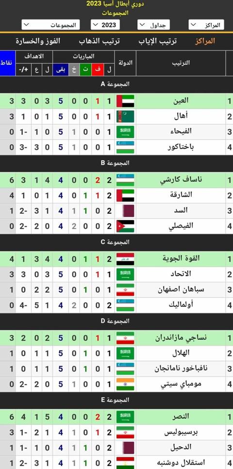 جدول ترتيب المجموعات الخمس في دوري أبطال آسيا موسم 2024_2023 (غرب) أثناء الجولة الثانية