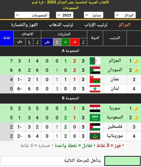 جدول ترتيب المجموعات في دورة الألعاب العربية بعد نهاية الدور الأول