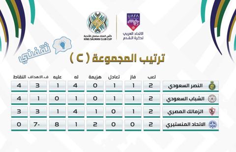 جدول ترتيب المجموعة الثالثة C في بطولة كأس الملك سلمان للأندية 2023 بعد نهاية الجولة الثانية