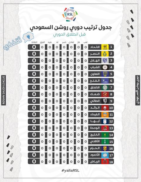 جدول ترتيب دوري روشن السعودي للمحترفين قبل انطلاقة الموسم الجديد 2023_2024