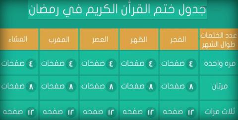 جدول ختم القرآن الكريم في شهر رمضان المبارك