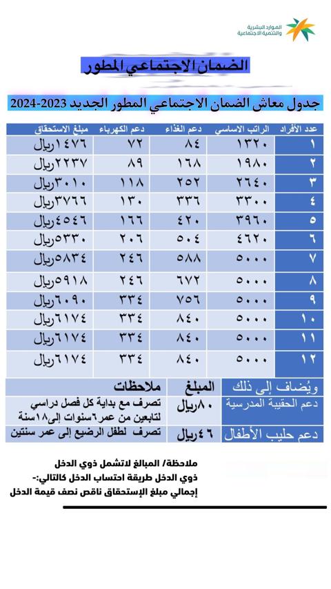 زيادة الضمان الاجتماعي