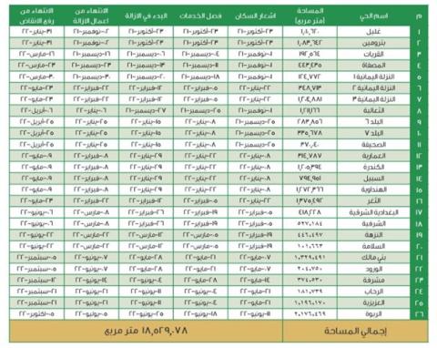 هل عاد الهدد في جدة 1445