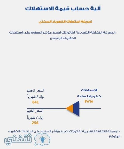 حاسبة استهلاك الكهرباء