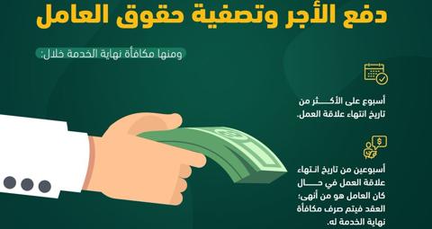 حالات استحقاق مكافأة نهاية الخدمة فى نظام العمل السعودي