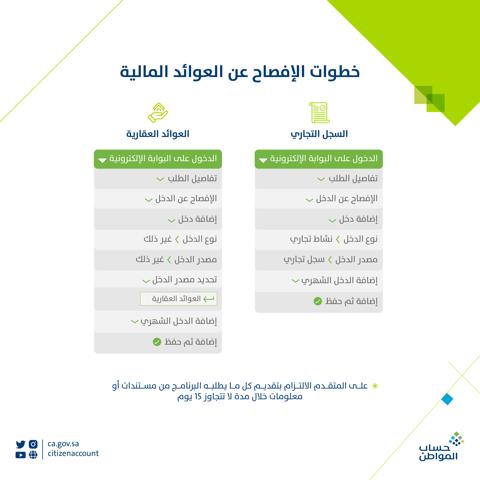 خطوات الإفصاح عن الدخل بحساب المواطن