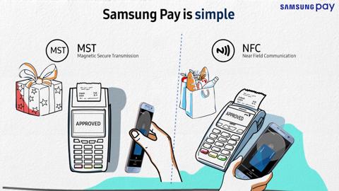 تفعيل خاصية Samsung Pay