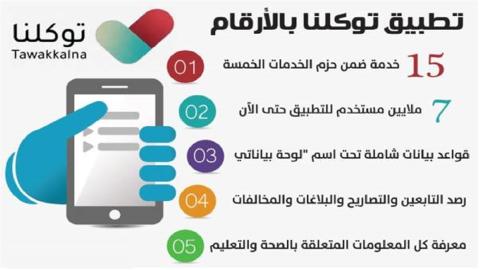 خدمات تطبيق توكلنا