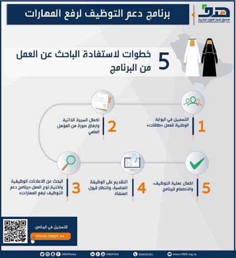 خطوات التقديم على حافز الثاني