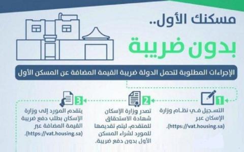 شروط الحصول على شهادة إعفاء ضريبي سكني