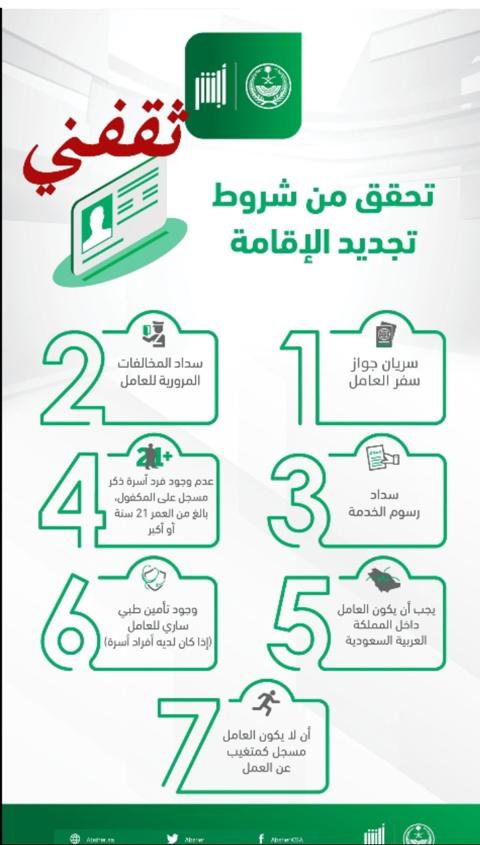 رسوم تجديد الاقامة السعودية بعد قرار تعديل الرسوم 1444 / 2022