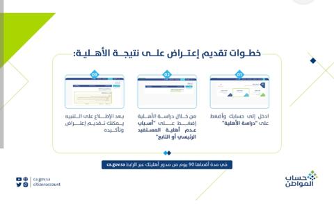 طريقة تقديم اعتراض في حساب المواطن