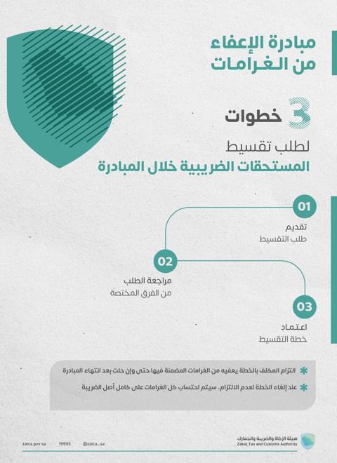 خطوات تقسيط المستحقات الضريبية