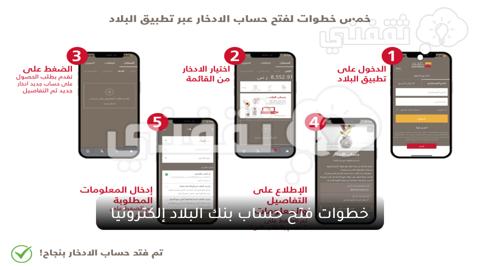 خطوات-فتح-حساب-بنك-البلاد-إلكترونيا