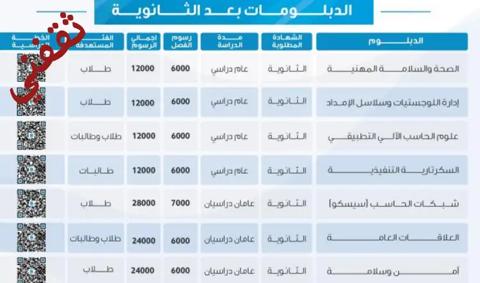 دبلومات جامعة الملك سعود رسوم