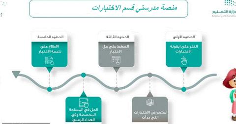 دخول الاختبارات منصة مدرستي