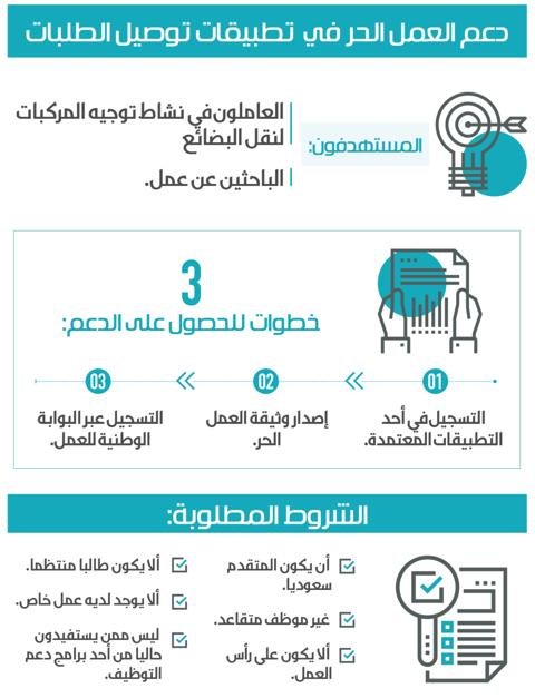 شروط دعم تطبيقات توصيل الطلبات