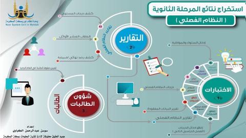 رابط موقع نظام نور برقم الهوية 1445 