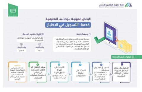 موعد فتح باب التقديم على اختبار الرخصة المهنية والتعرف على الشروط المطلوبة