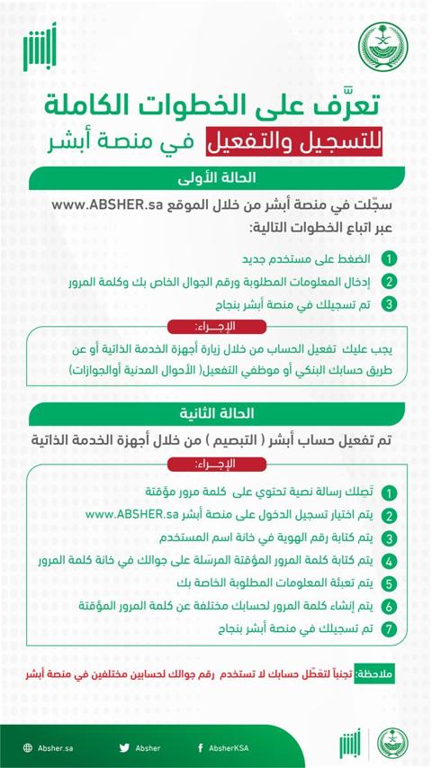 خطوات تفعيل الهوية الوطنية QR Code عبر رابط منصة أبشر للأفراد AbshEr.sa