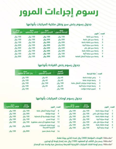 رسوم تجديد رخصة القيادة في السعودية