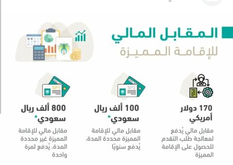 رسوم الإقامة المميزة في السعودية بعد تعديل الأسعار 1444 / 2022