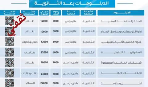 رسوم الدبلومات جامعة الملك سعود 1445