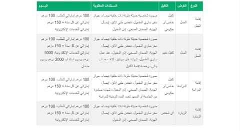 رابط نظام الخِدْمَات الذكية التابع للهيئة الاتحادية للهوية والجنسية والجمارك وأمن المنافذ.